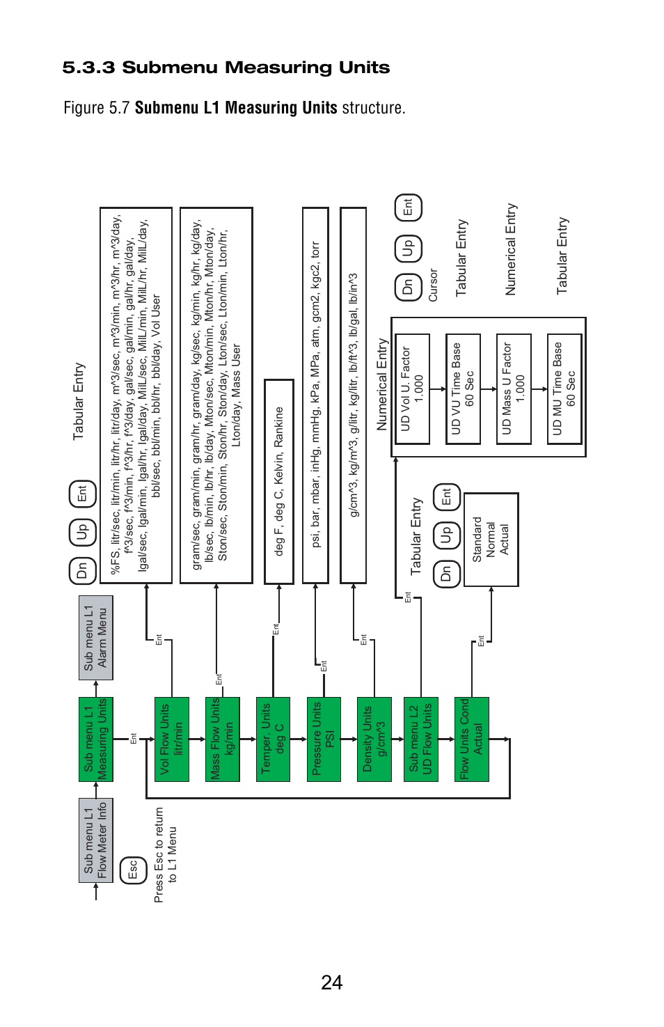 Aalborg Vortex Insertion User Manual | Page 29 / 123