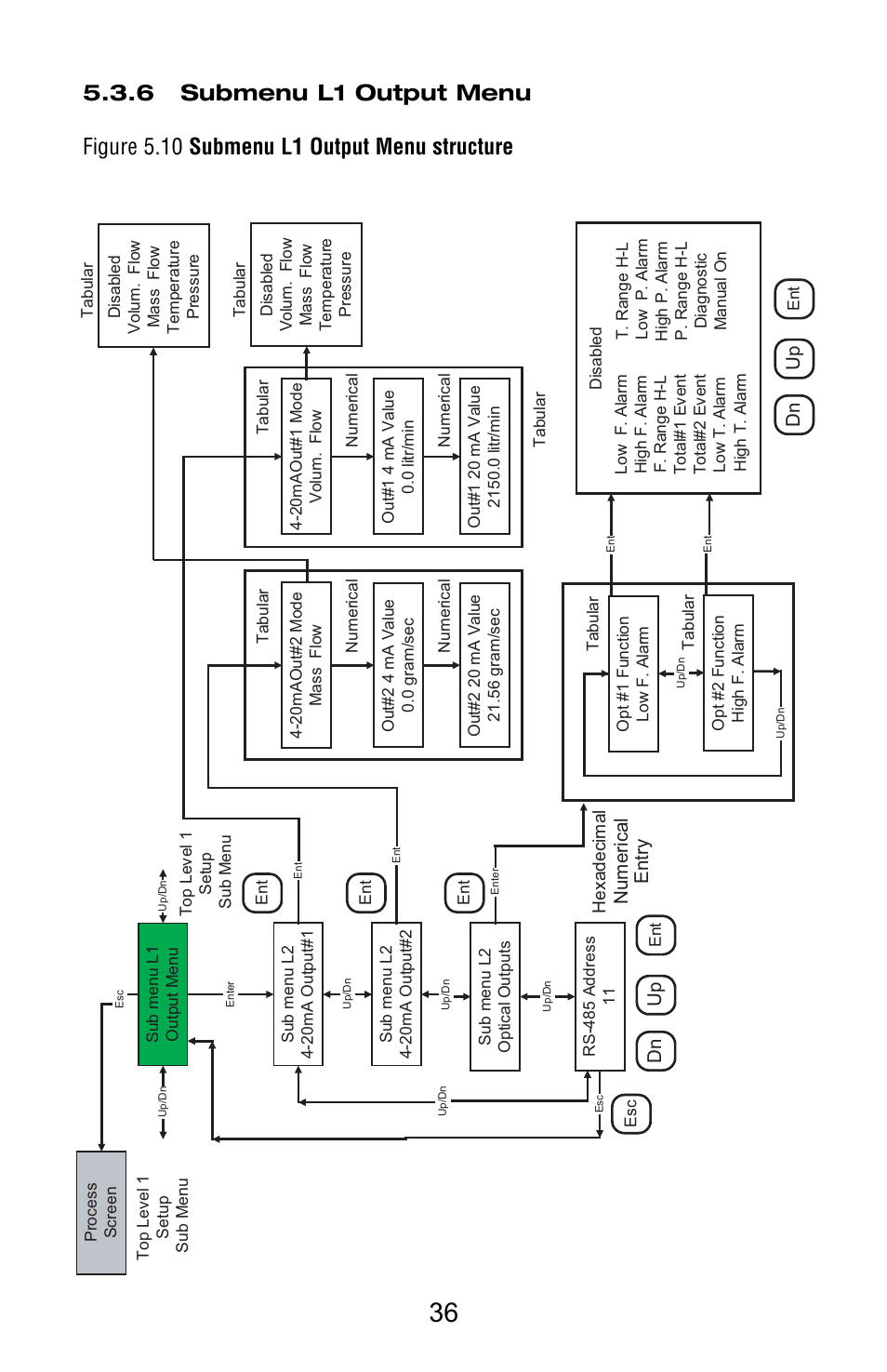 Aalborg Vortex Insertion User Manual | Page 41 / 123