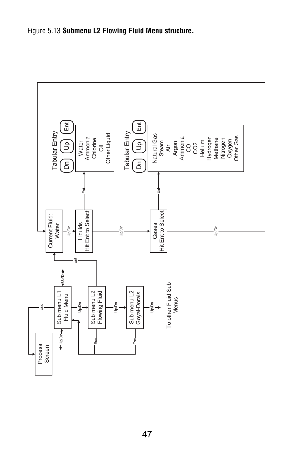 Dn up | Aalborg Vortex Insertion User Manual | Page 52 / 123