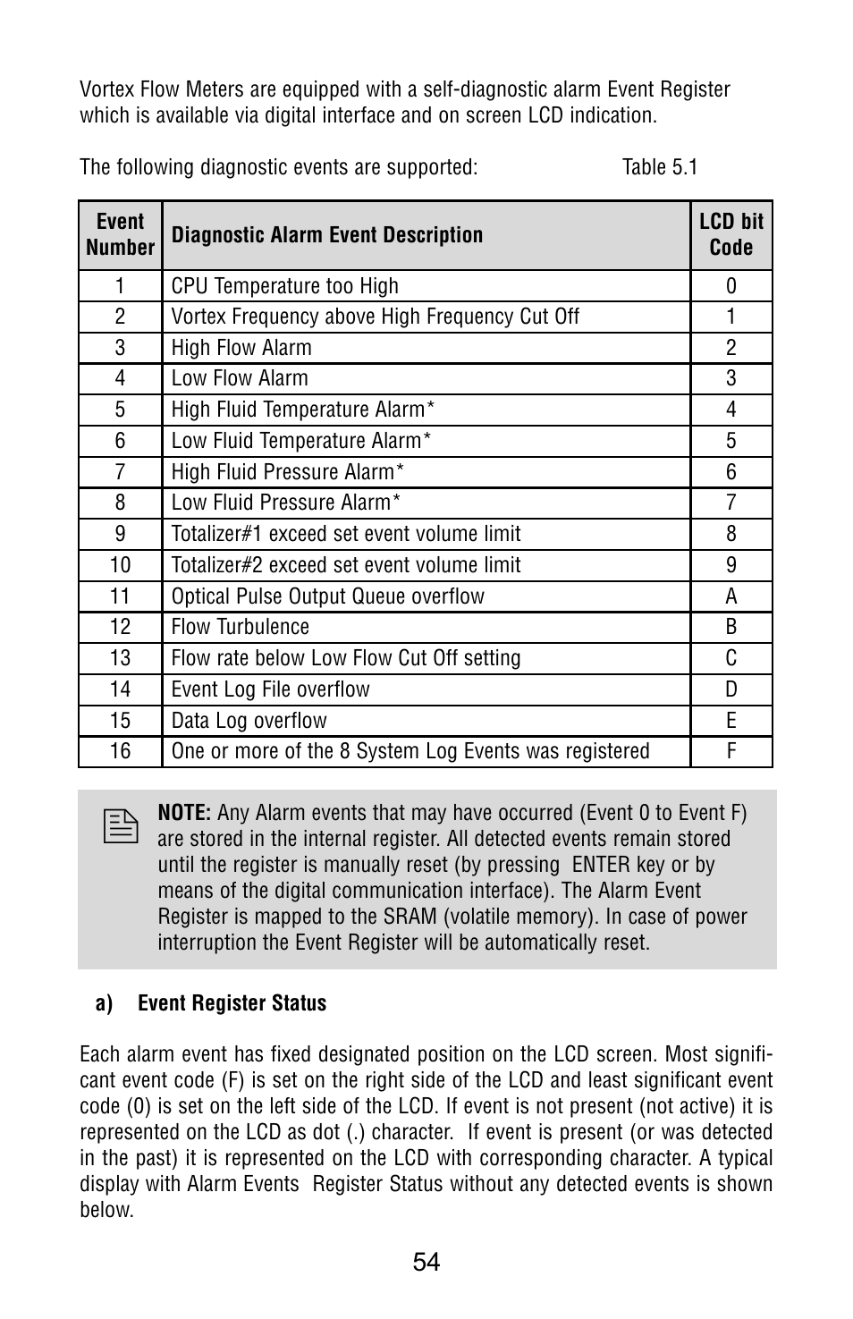 Aalborg Vortex Insertion User Manual | Page 59 / 123