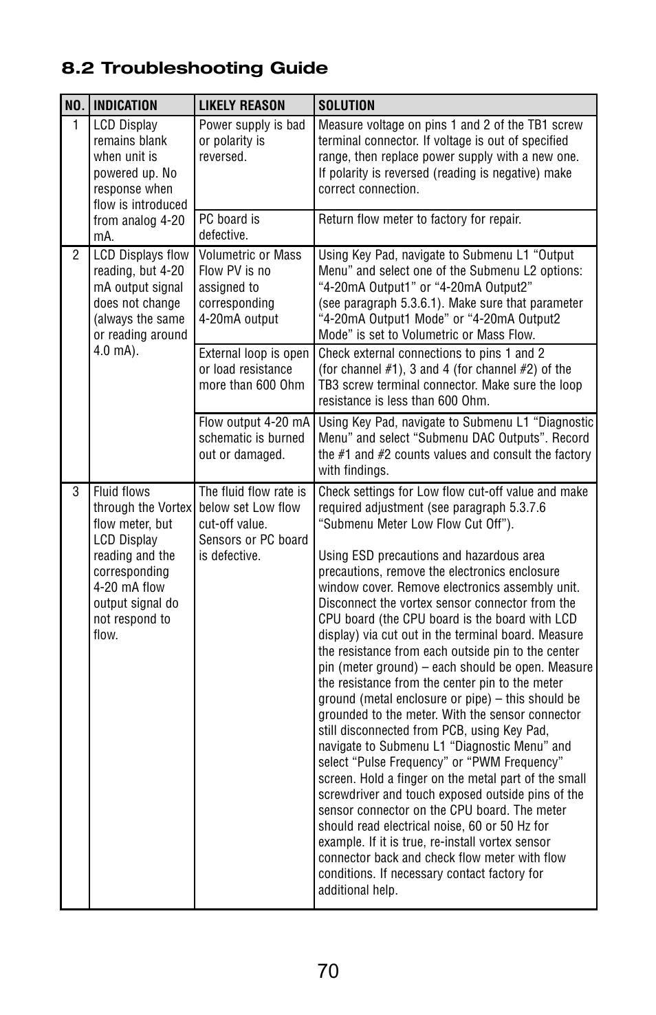 2 troubleshooting guide | Aalborg Vortex Insertion User Manual | Page 75 / 123