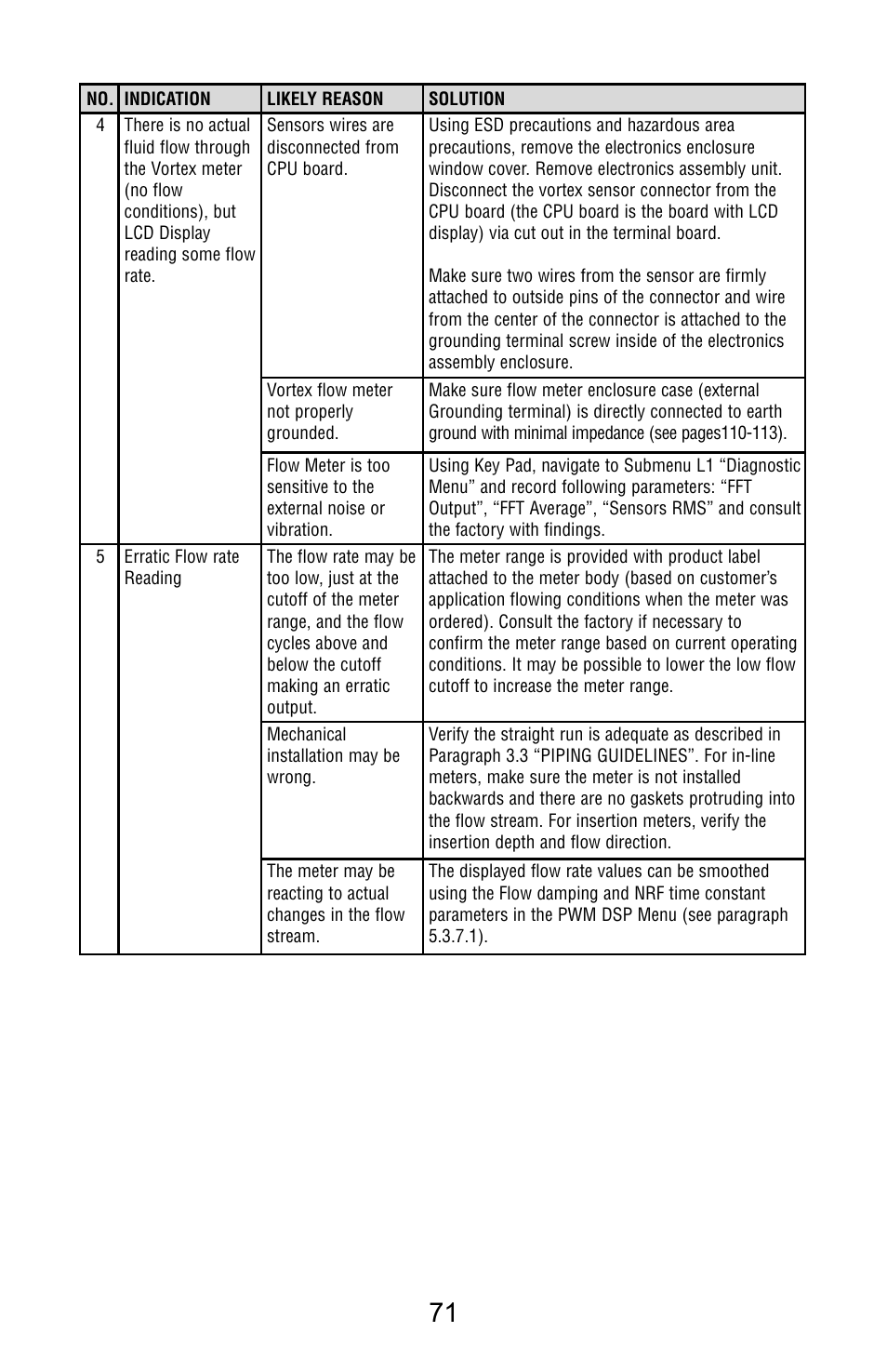 Aalborg Vortex Insertion User Manual | Page 76 / 123