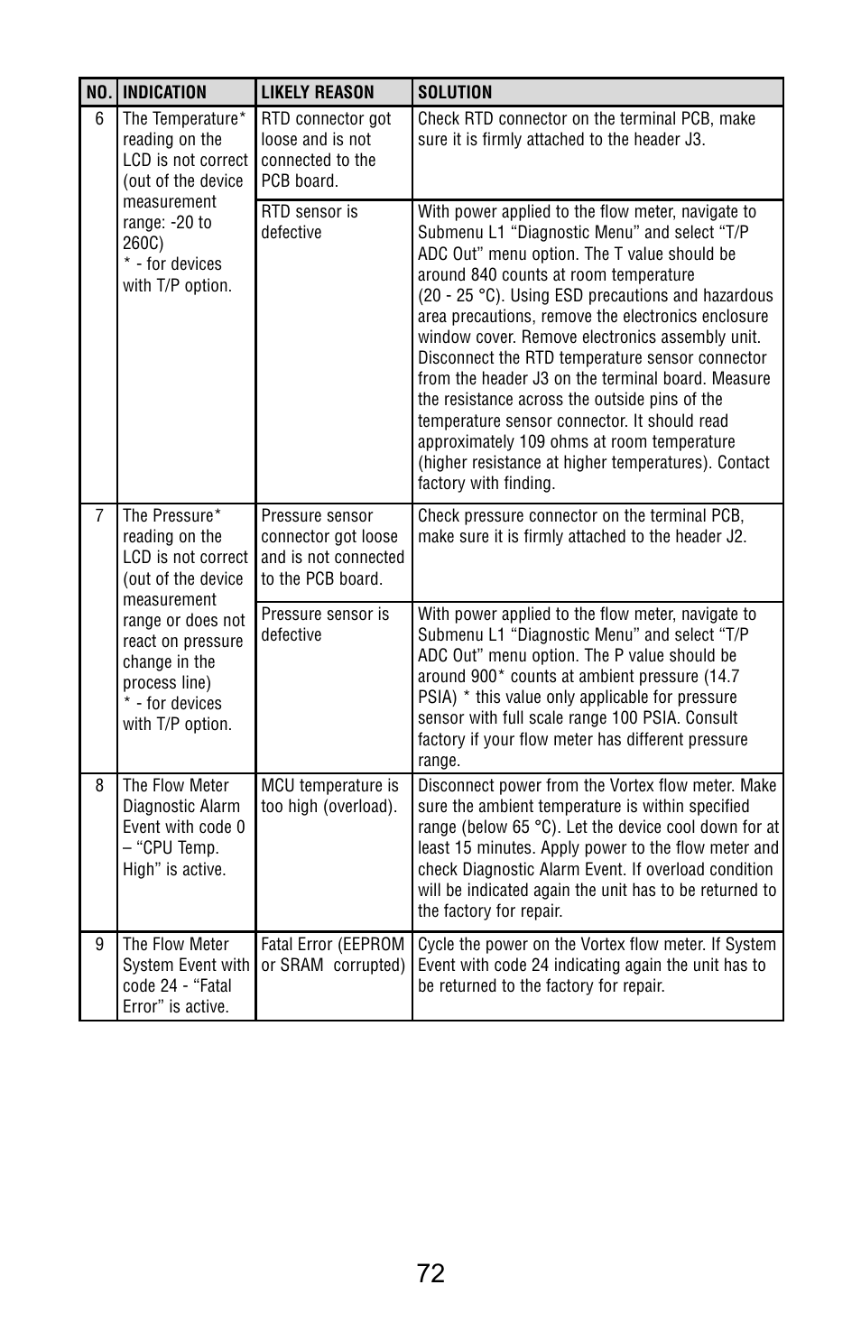 Aalborg Vortex Insertion User Manual | Page 77 / 123