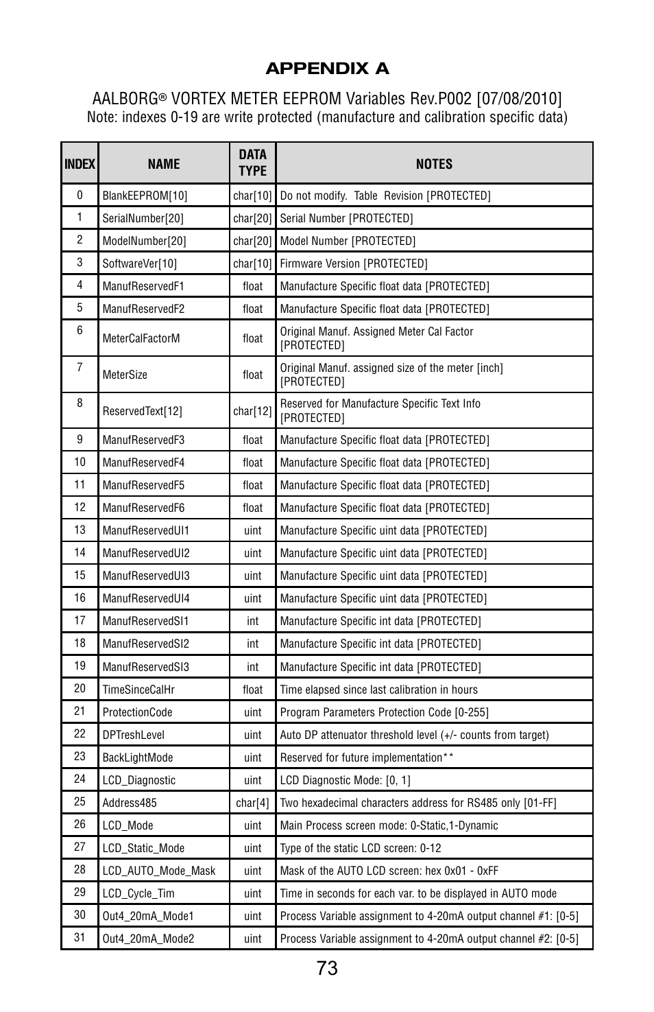 Aalborg Vortex Insertion User Manual | Page 78 / 123