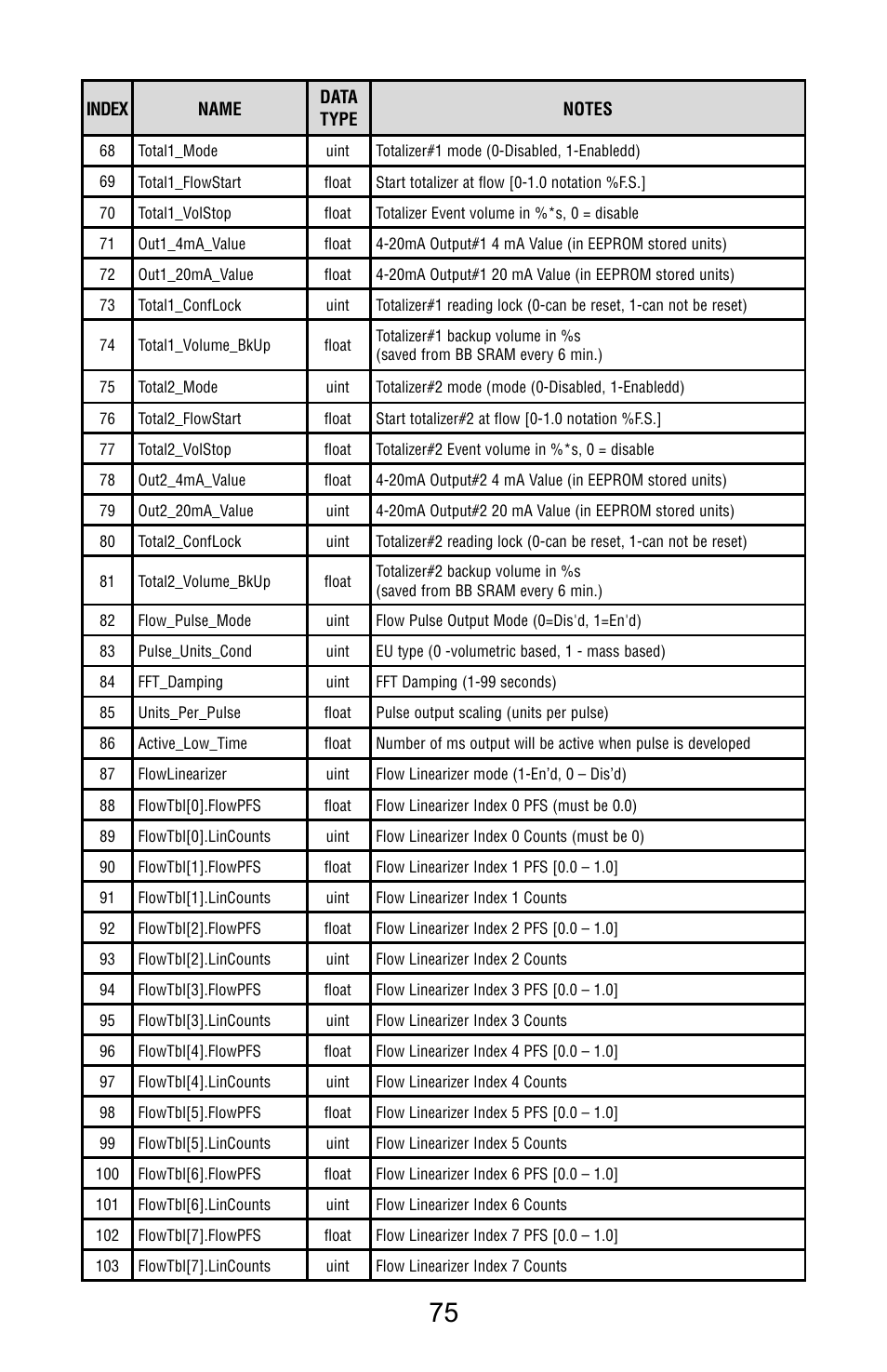 Aalborg Vortex Insertion User Manual | Page 80 / 123