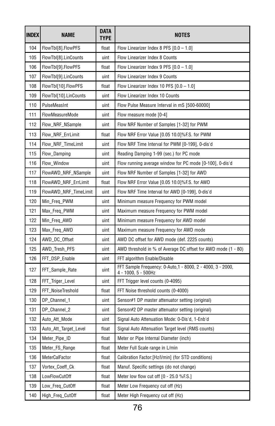 Aalborg Vortex Insertion User Manual | Page 81 / 123