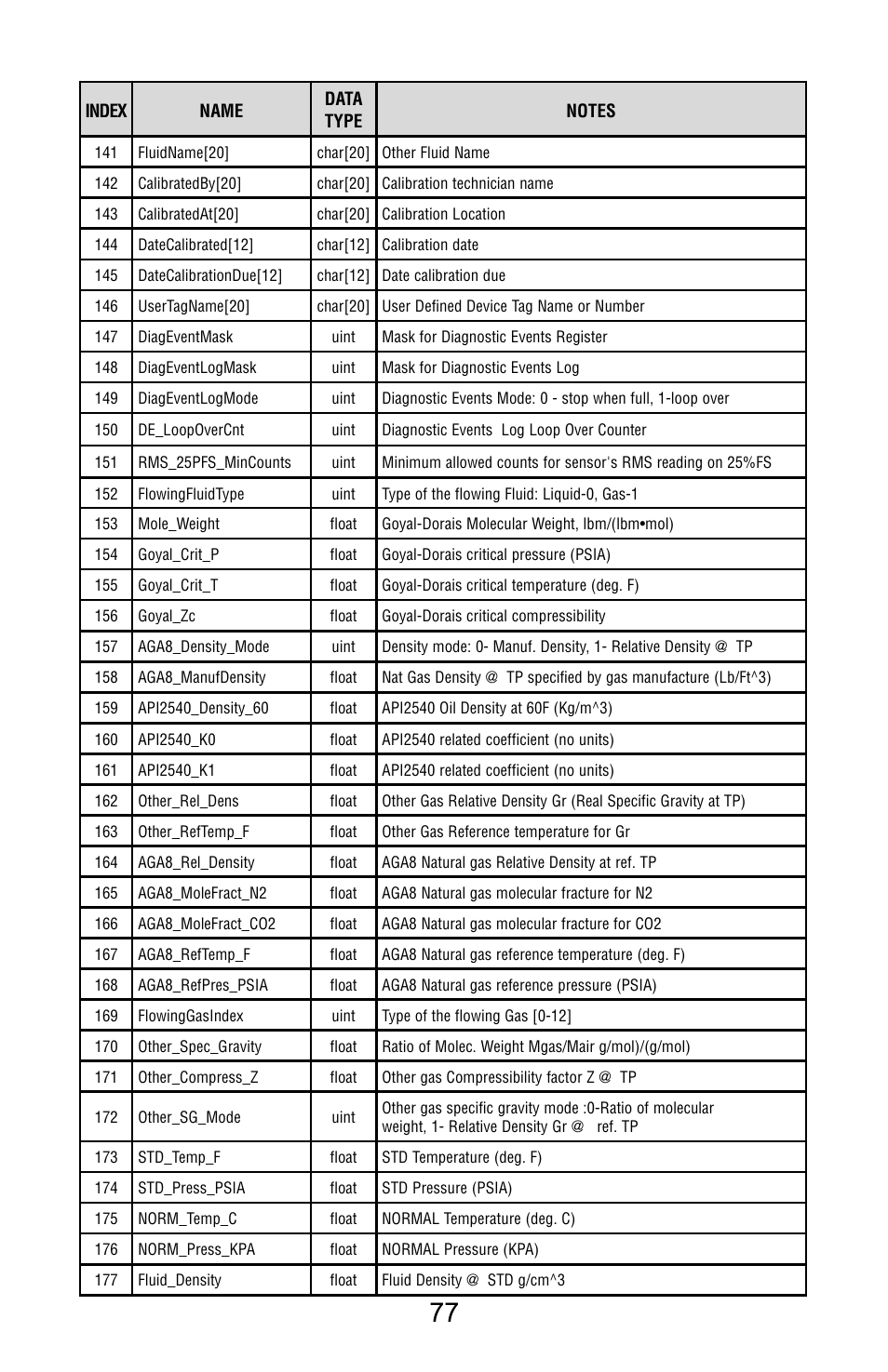 Aalborg Vortex Insertion User Manual | Page 82 / 123