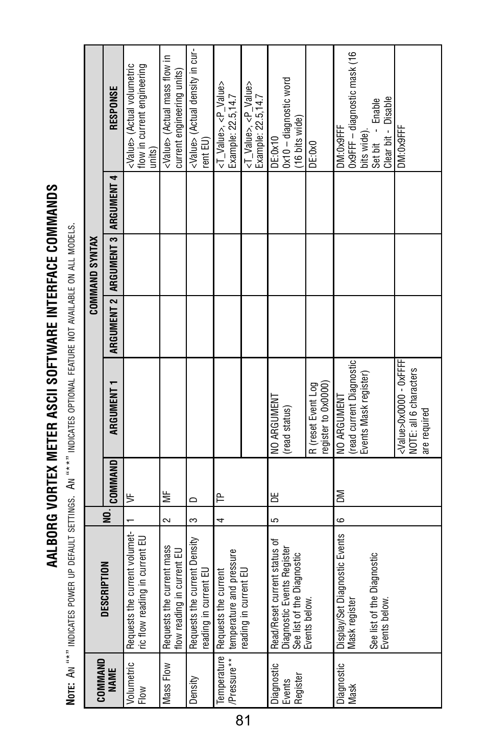 Aalborg Vortex Insertion User Manual | Page 86 / 123