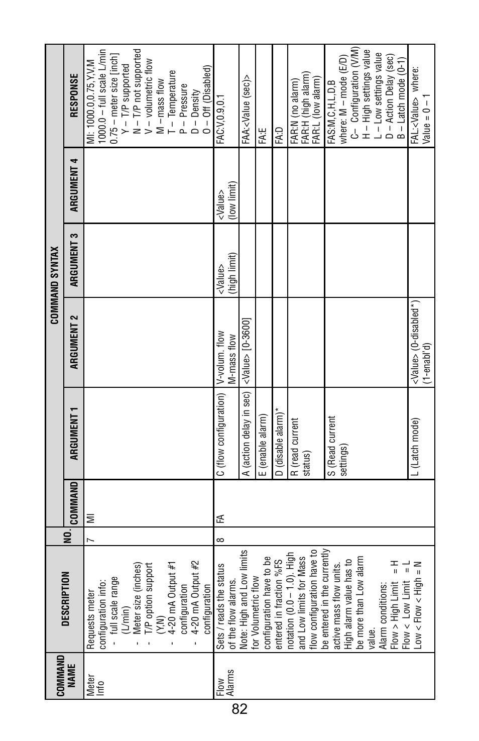 Aalborg Vortex Insertion User Manual | Page 87 / 123