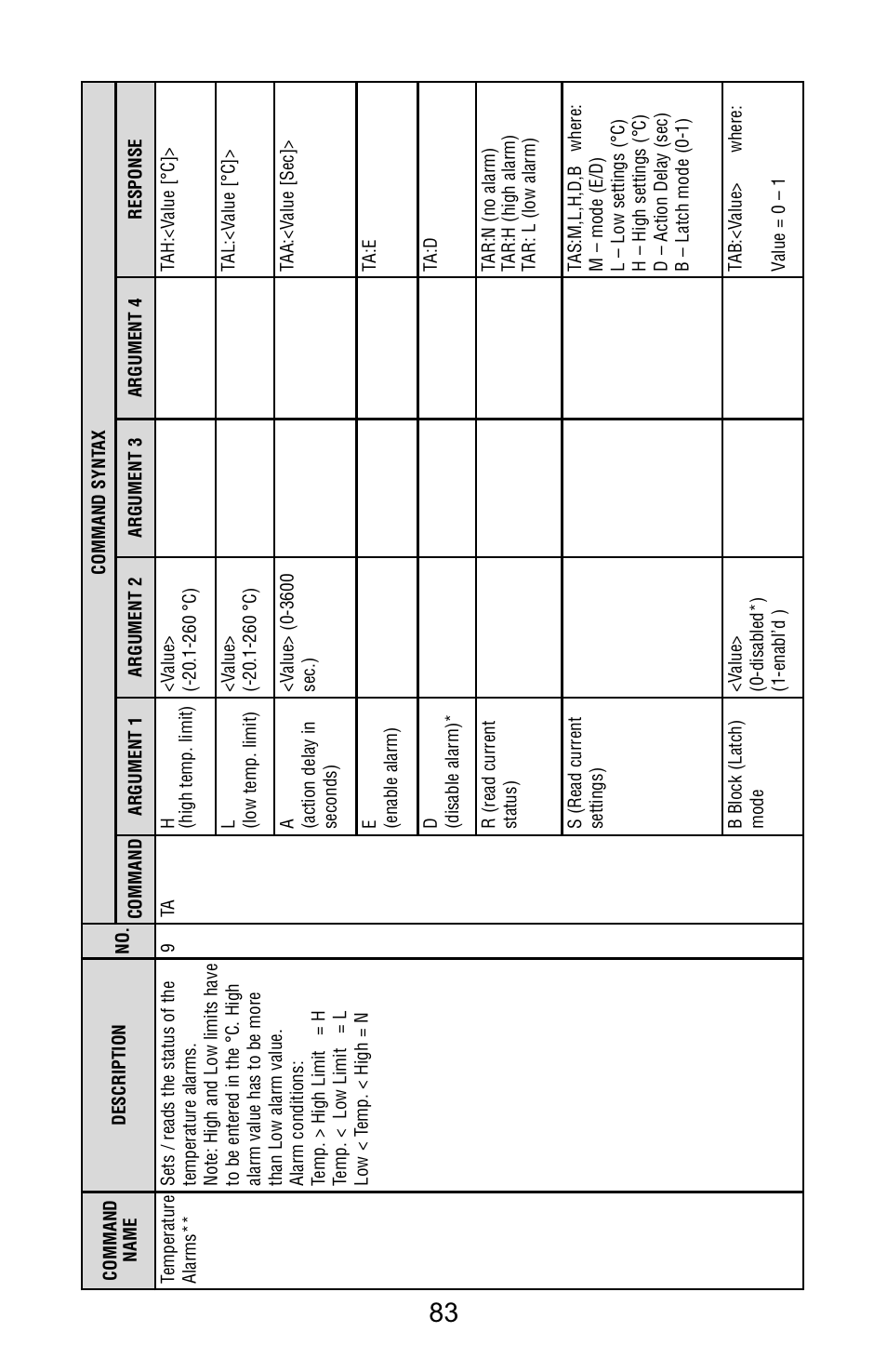 Aalborg Vortex Insertion User Manual | Page 88 / 123