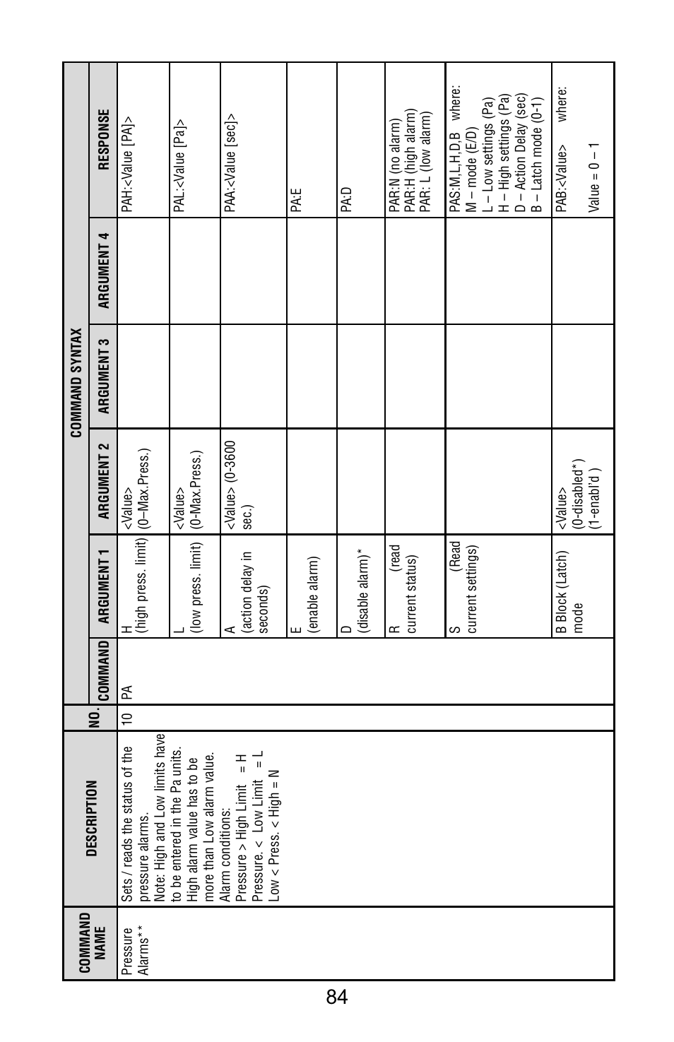 Aalborg Vortex Insertion User Manual | Page 89 / 123