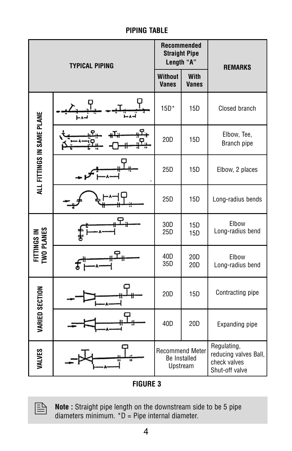 Aalborg Vortex Insertion User Manual | Page 9 / 123