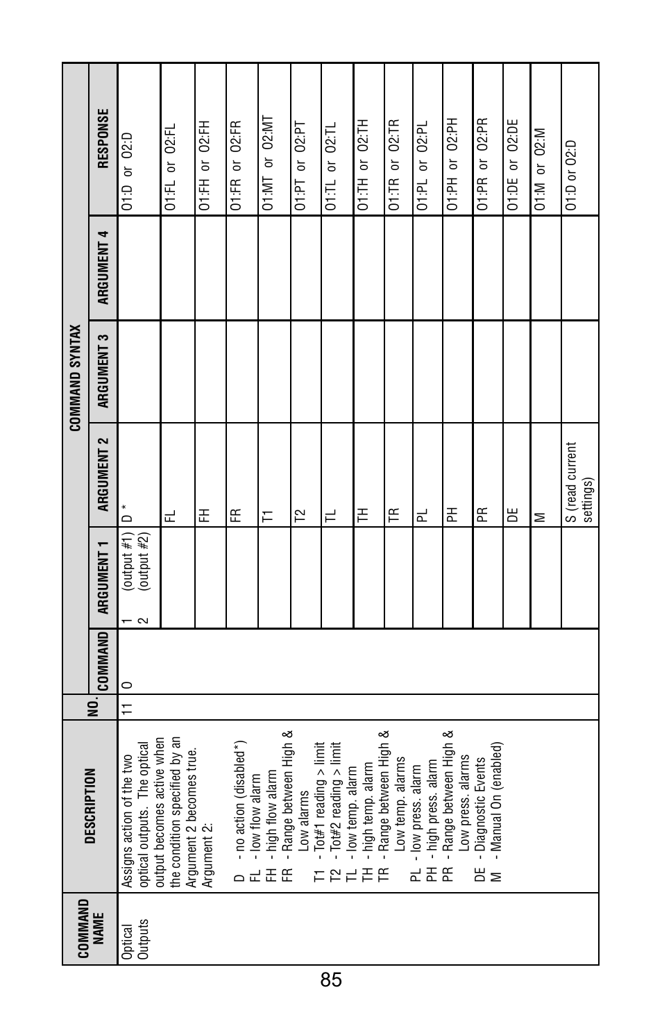 Aalborg Vortex Insertion User Manual | Page 90 / 123