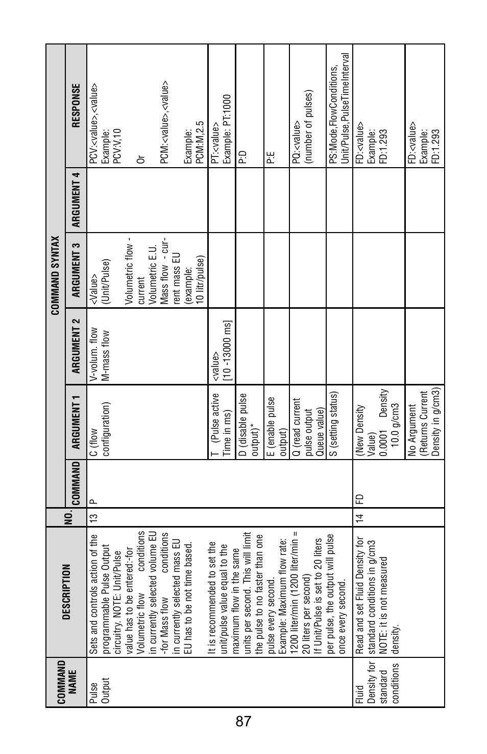 Aalborg Vortex Insertion User Manual | Page 92 / 123