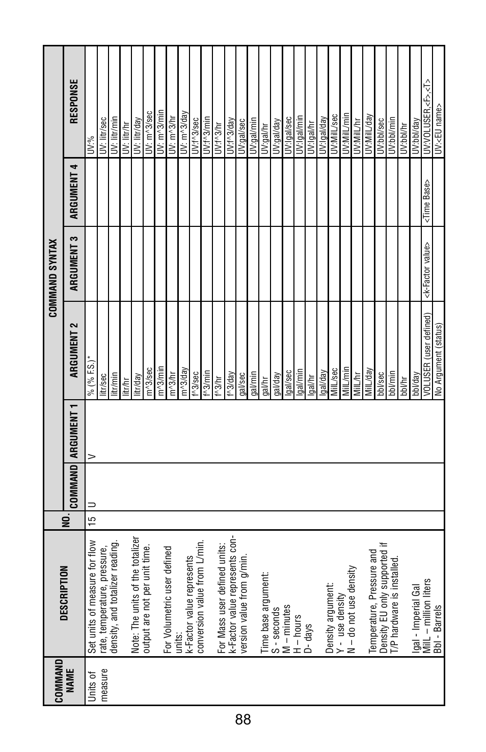 Aalborg Vortex Insertion User Manual | Page 93 / 123