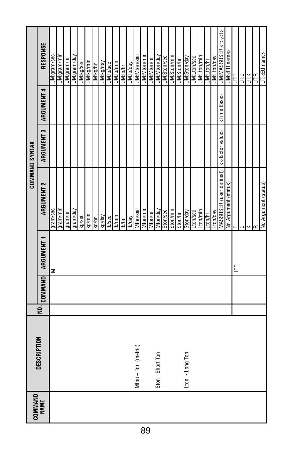 Aalborg Vortex Insertion User Manual | Page 94 / 123