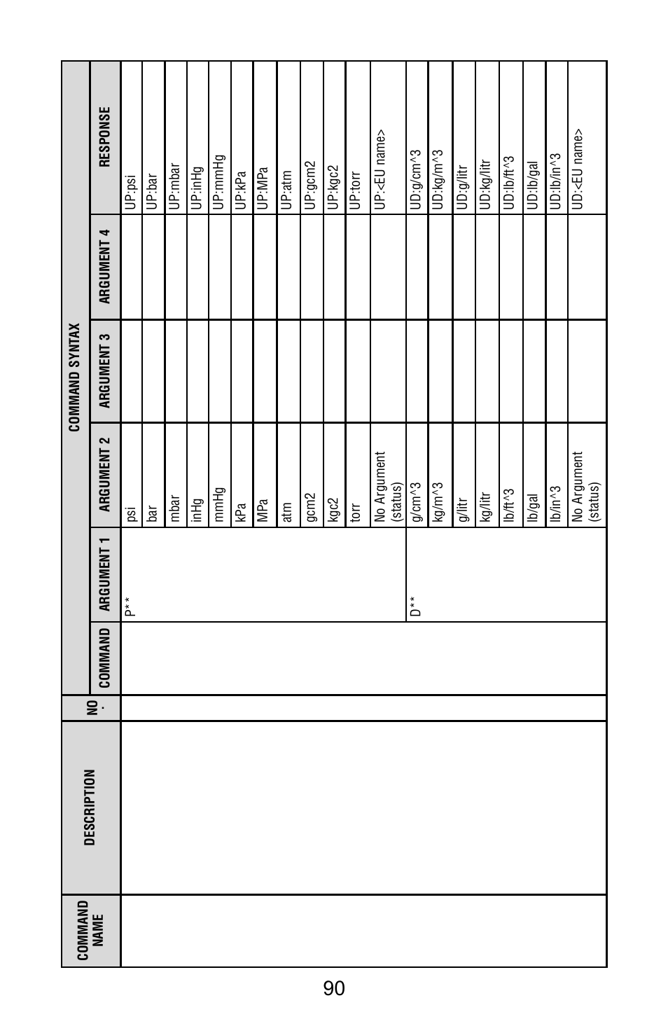 Aalborg Vortex Insertion User Manual | Page 95 / 123