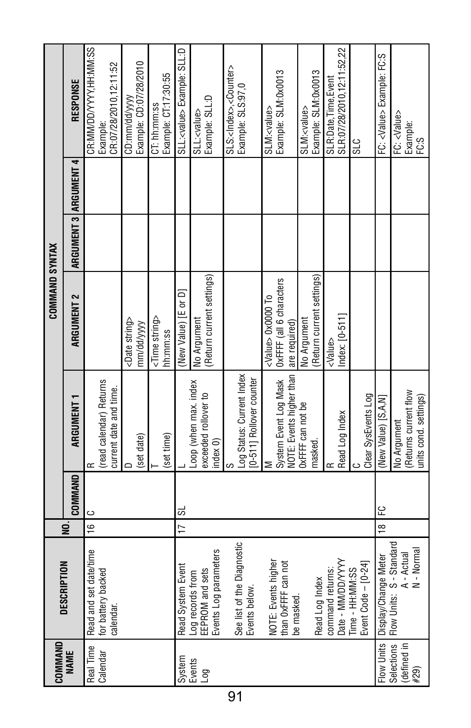 Aalborg Vortex Insertion User Manual | Page 96 / 123