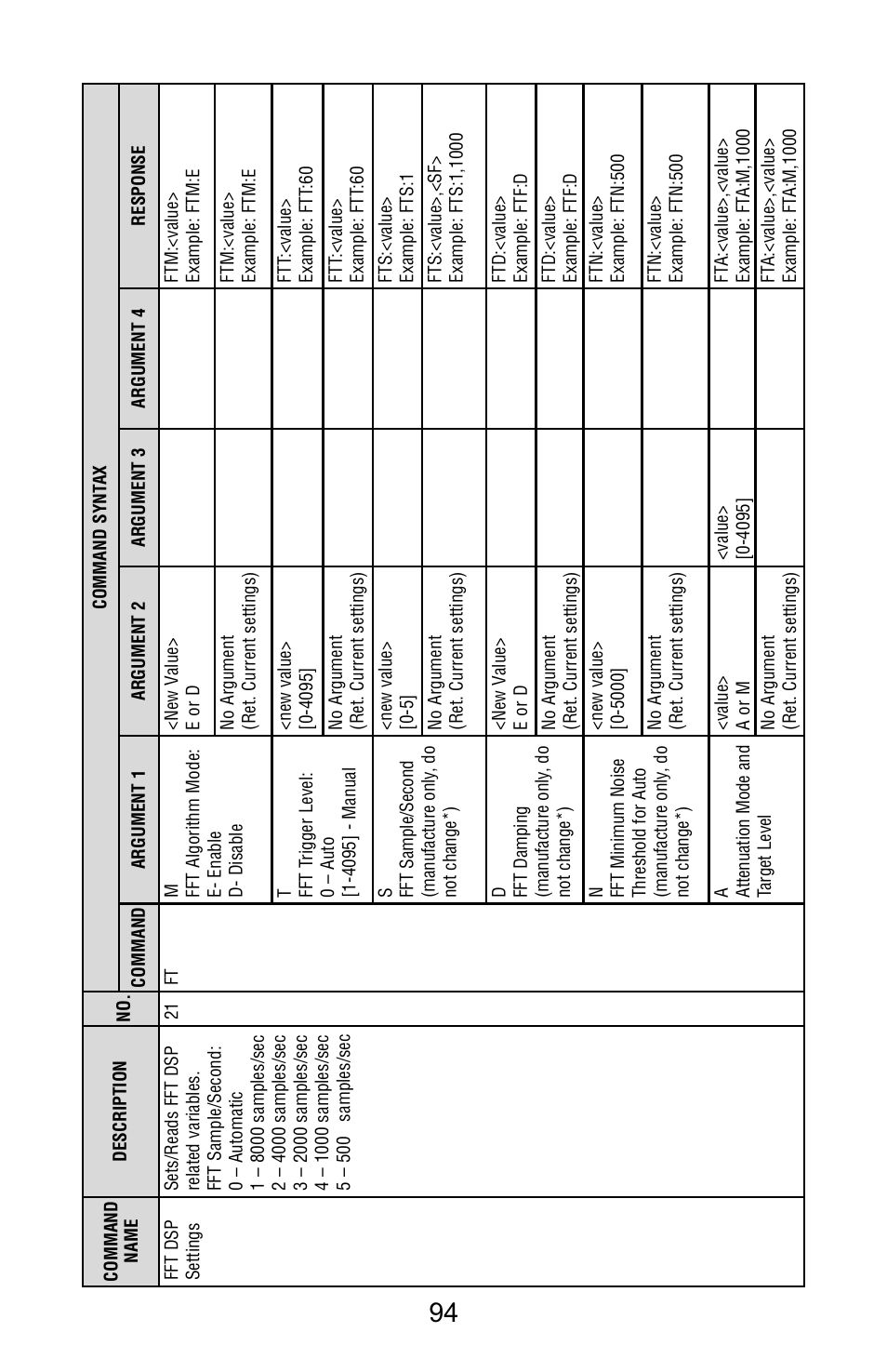 Aalborg Vortex Insertion User Manual | Page 99 / 123