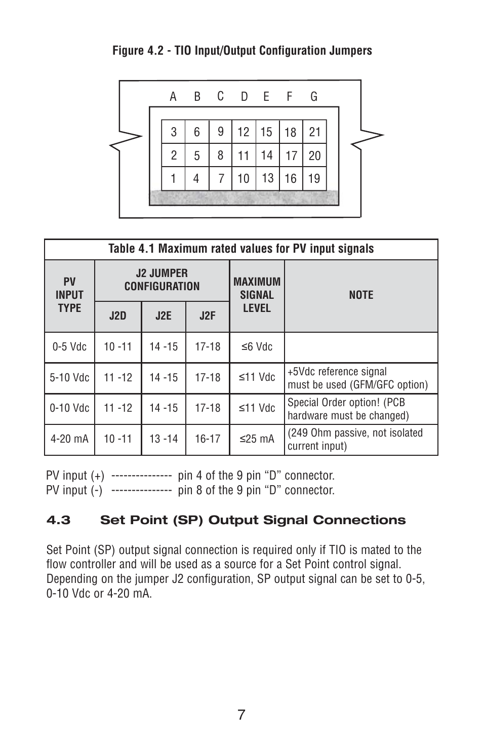 Aalborg TIO Totalizer I/O Flow Monitor/Controller User Manual | Page 11 / 98