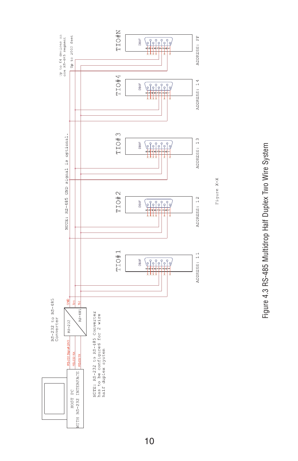 Aalborg TIO Totalizer I/O Flow Monitor/Controller User Manual | Page 14 / 98