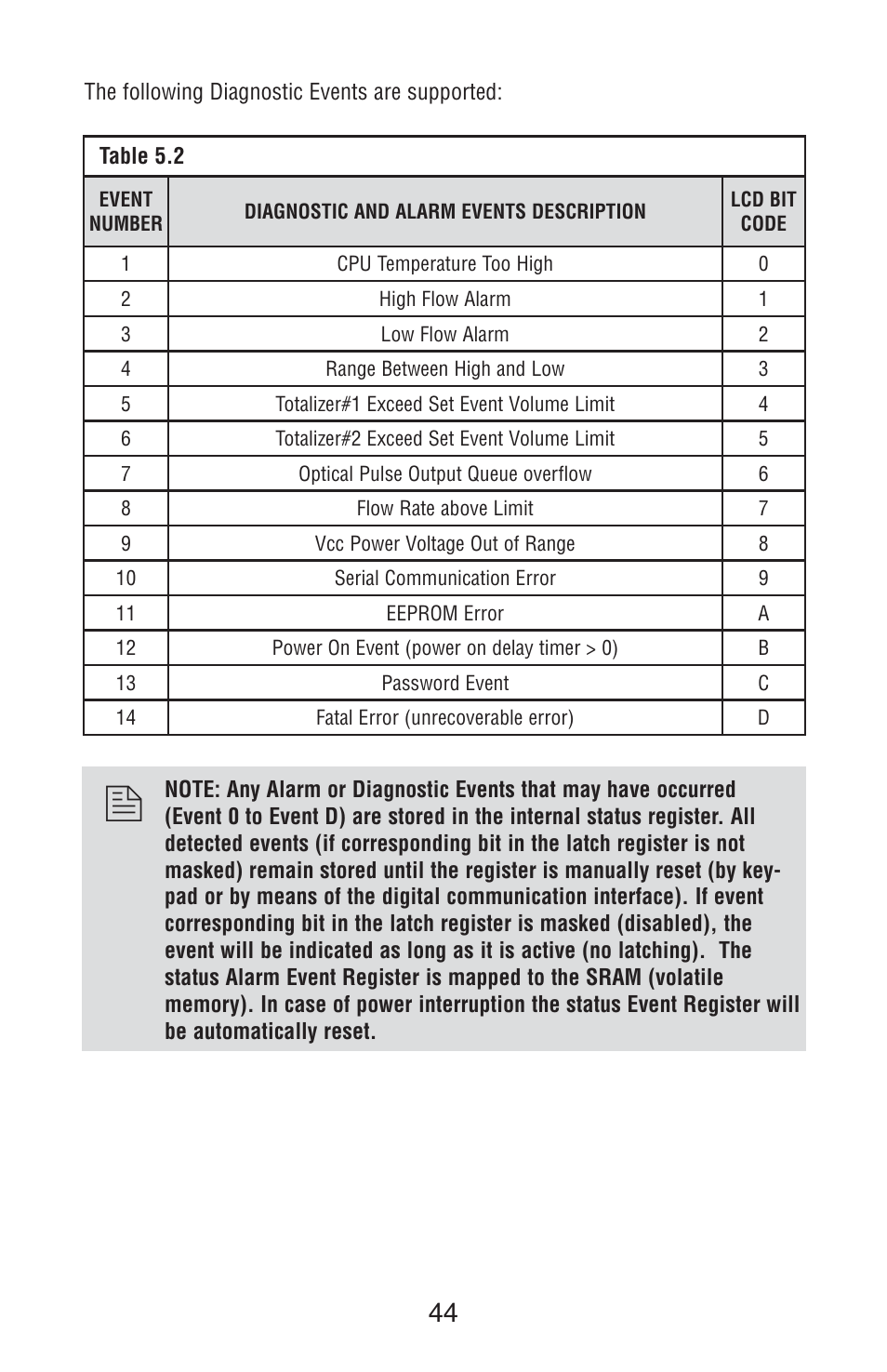 Aalborg TIO Totalizer I/O Flow Monitor/Controller User Manual | Page 48 / 98