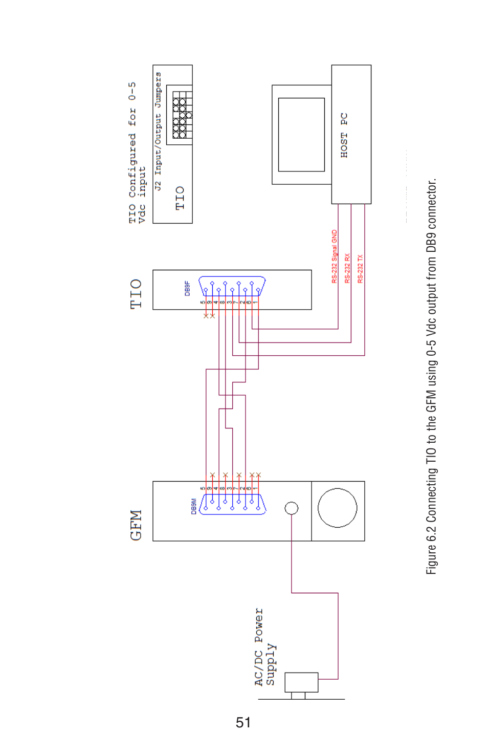 Aalborg TIO Totalizer I/O Flow Monitor/Controller User Manual | Page 55 / 98