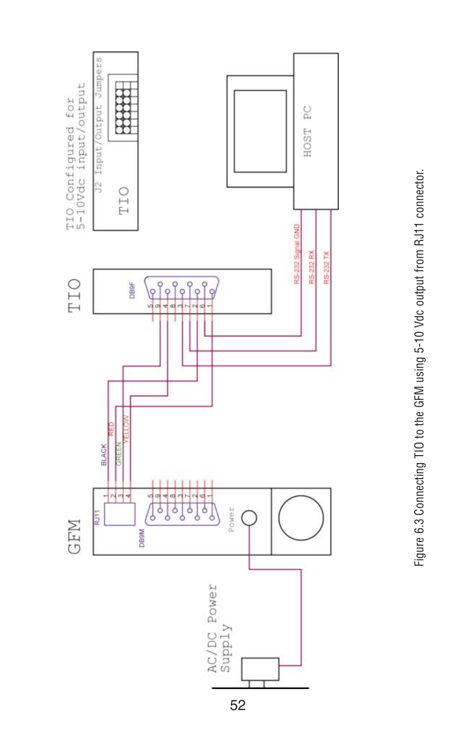 Aalborg TIO Totalizer I/O Flow Monitor/Controller User Manual | Page 56 / 98