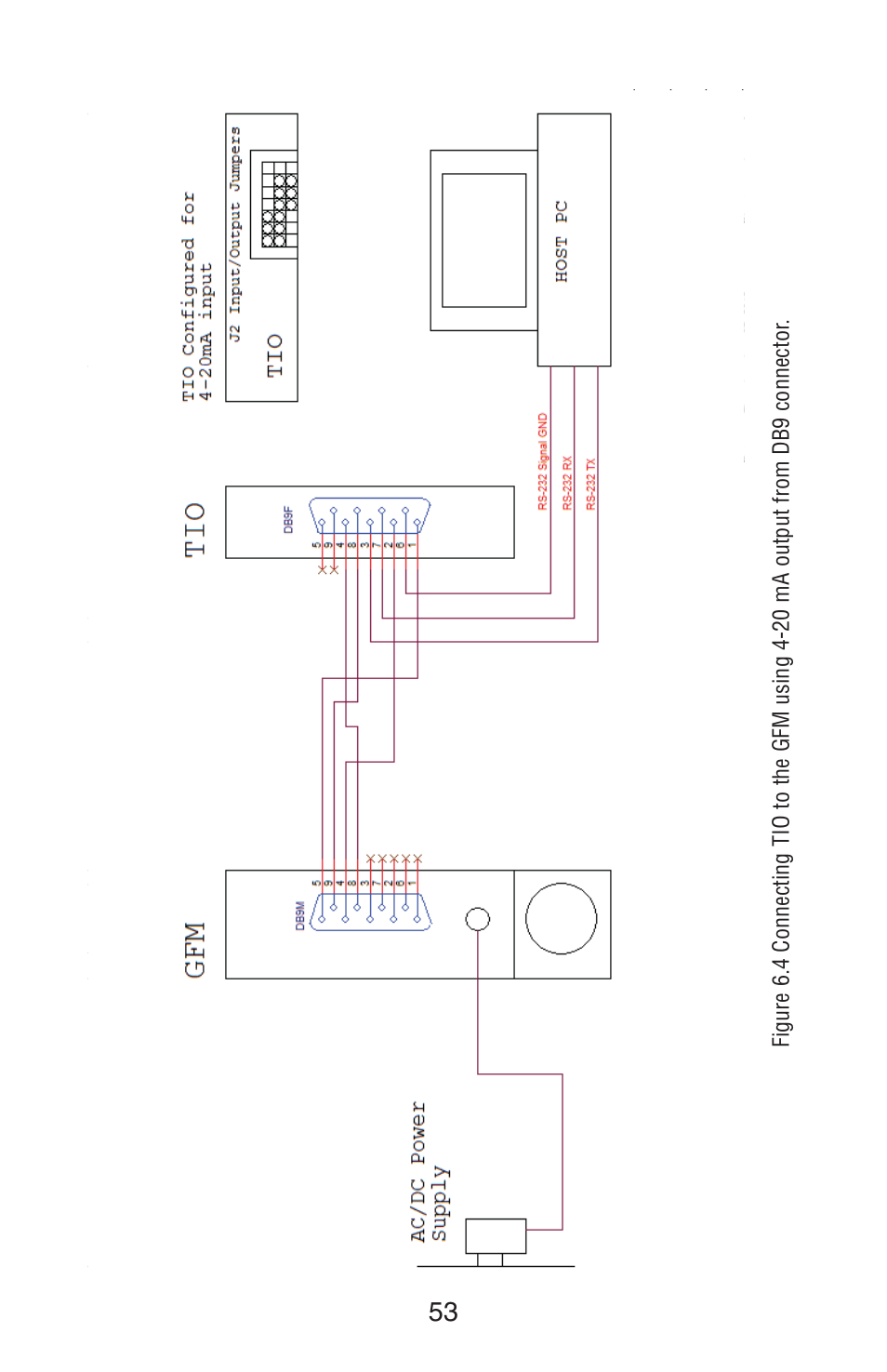 Aalborg TIO Totalizer I/O Flow Monitor/Controller User Manual | Page 57 / 98
