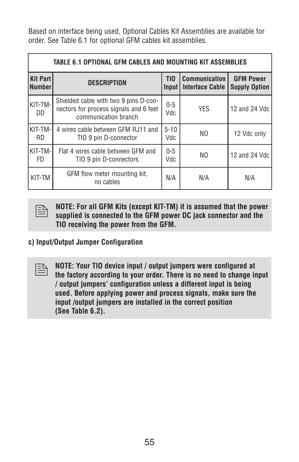 Aalborg TIO Totalizer I/O Flow Monitor/Controller User Manual | Page 58 / 98