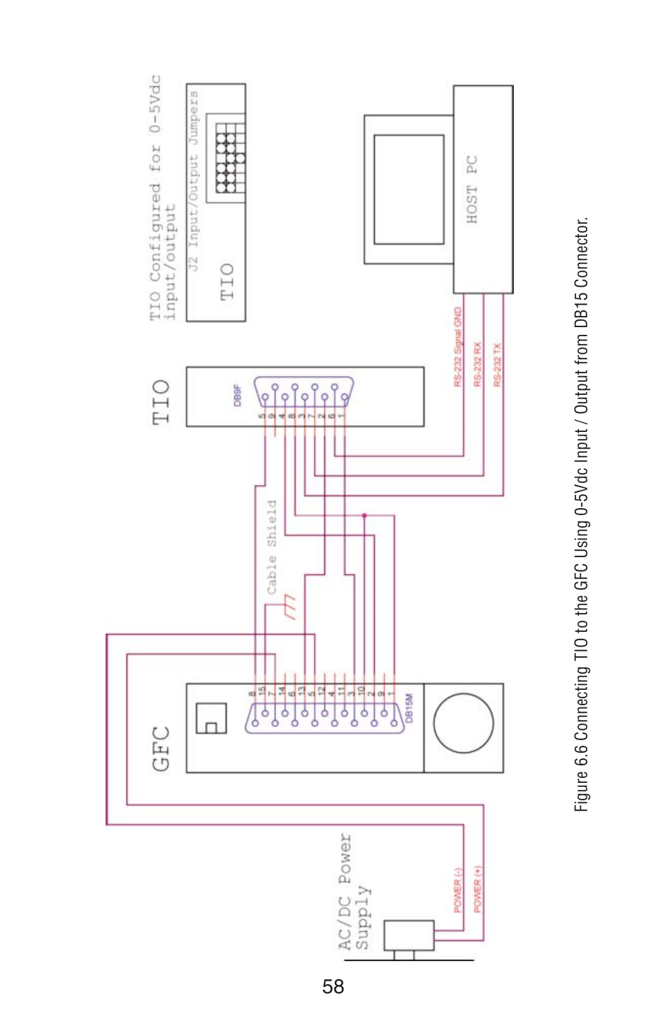 Aalborg TIO Totalizer I/O Flow Monitor/Controller User Manual | Page 61 / 98