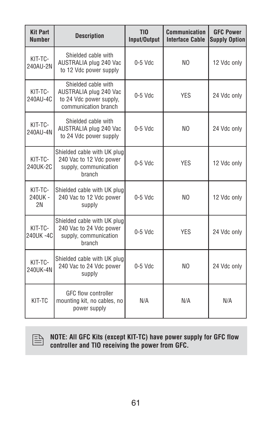 Aalborg TIO Totalizer I/O Flow Monitor/Controller User Manual | Page 64 / 98