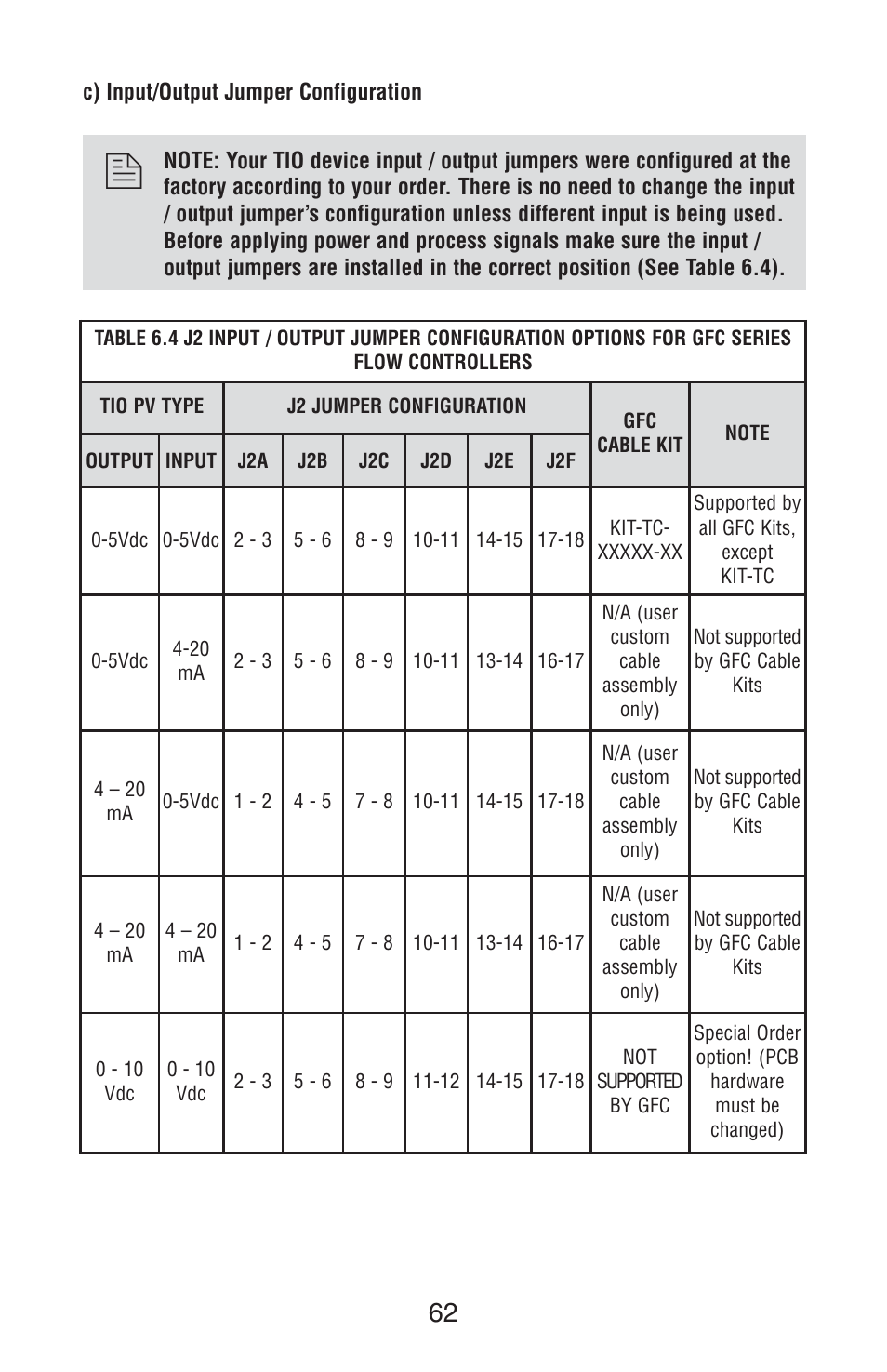 Aalborg TIO Totalizer I/O Flow Monitor/Controller User Manual | Page 65 / 98