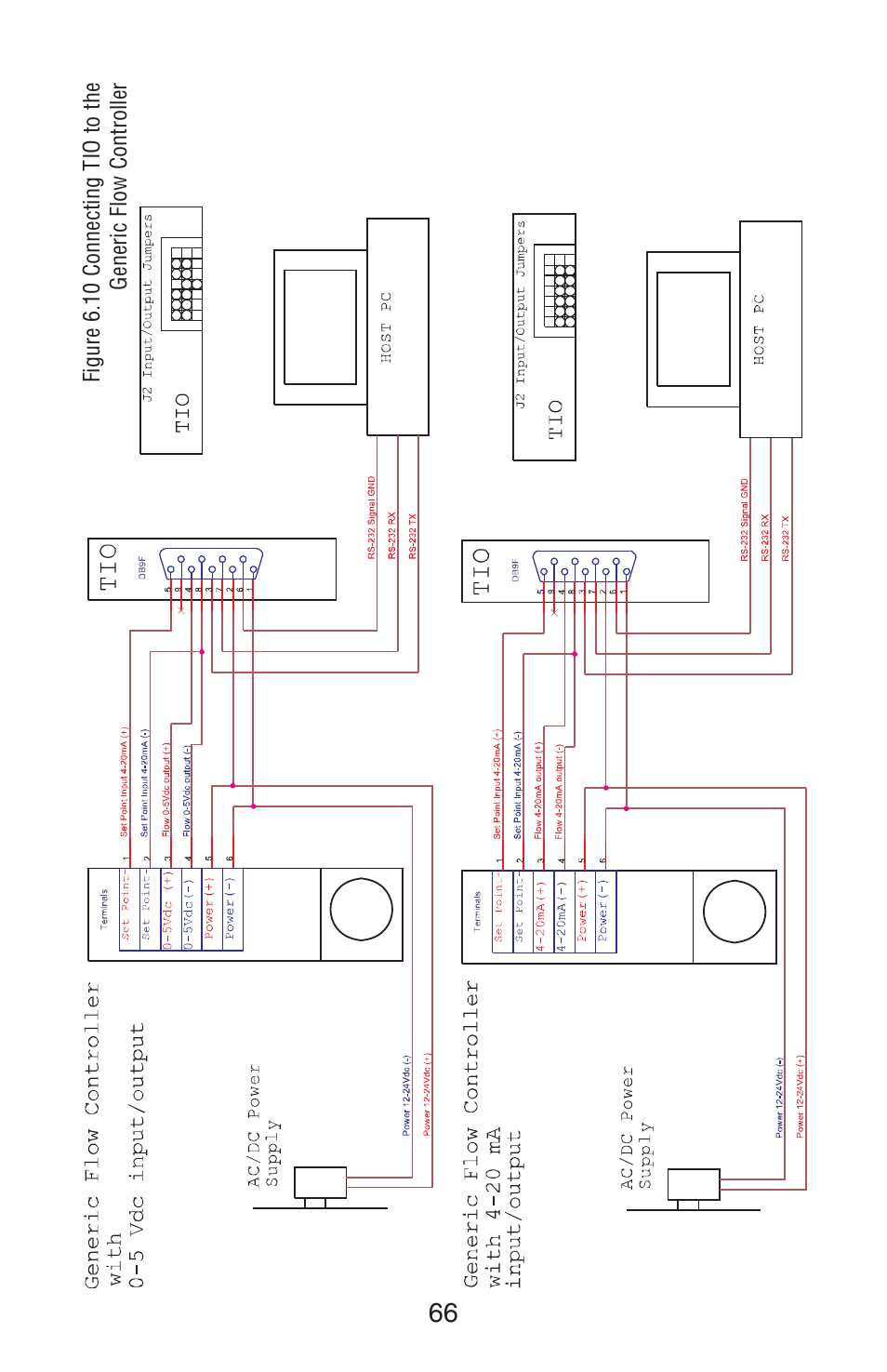 Aalborg TIO Totalizer I/O Flow Monitor/Controller User Manual | Page 69 / 98