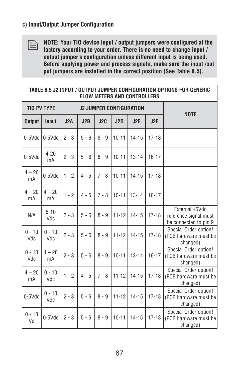 Aalborg TIO Totalizer I/O Flow Monitor/Controller User Manual | Page 70 / 98