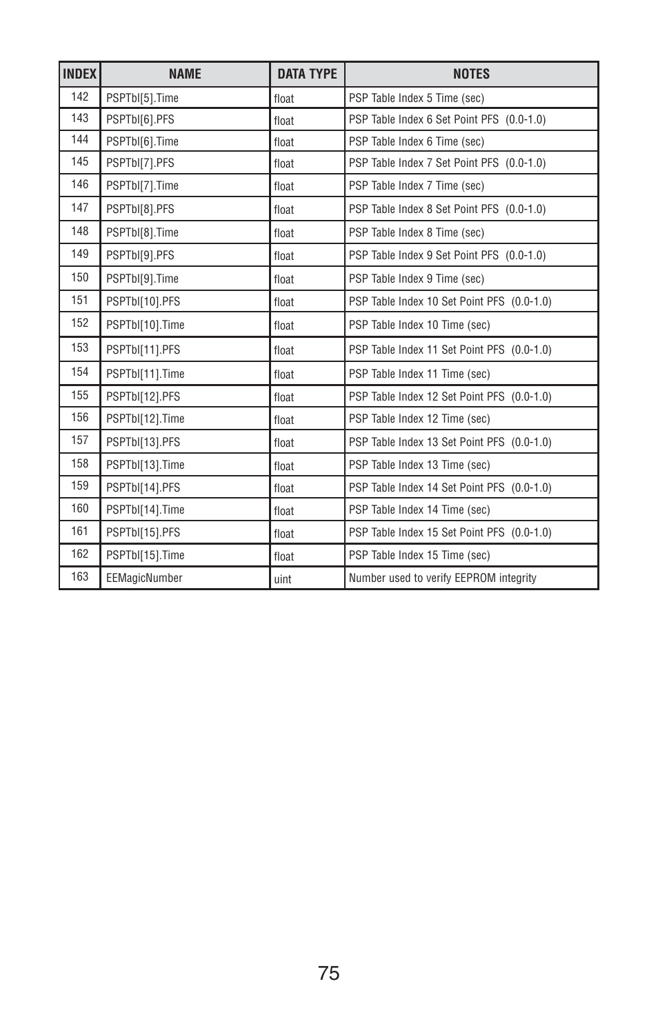 Aalborg TIO Totalizer I/O Flow Monitor/Controller User Manual | Page 78 / 98