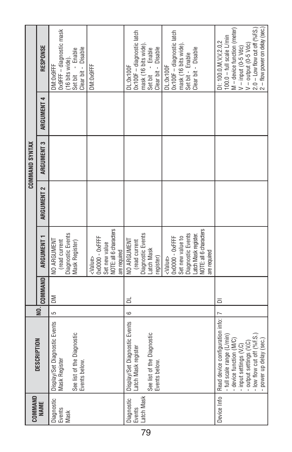 Aalborg TIO Totalizer I/O Flow Monitor/Controller User Manual | Page 82 / 98