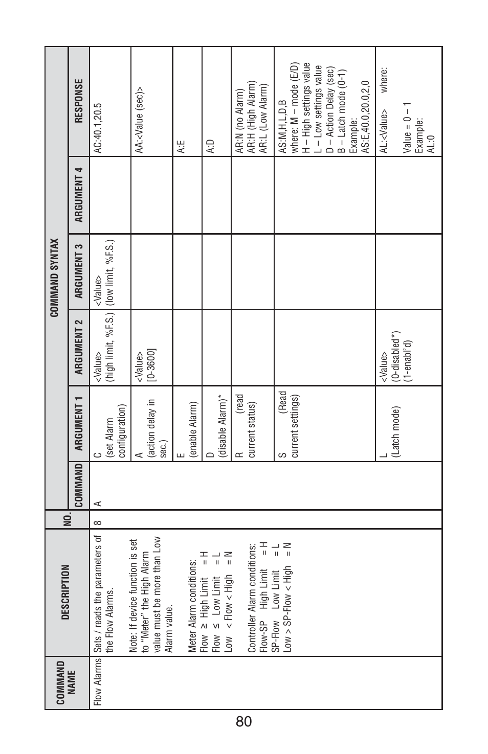Aalborg TIO Totalizer I/O Flow Monitor/Controller User Manual | Page 83 / 98