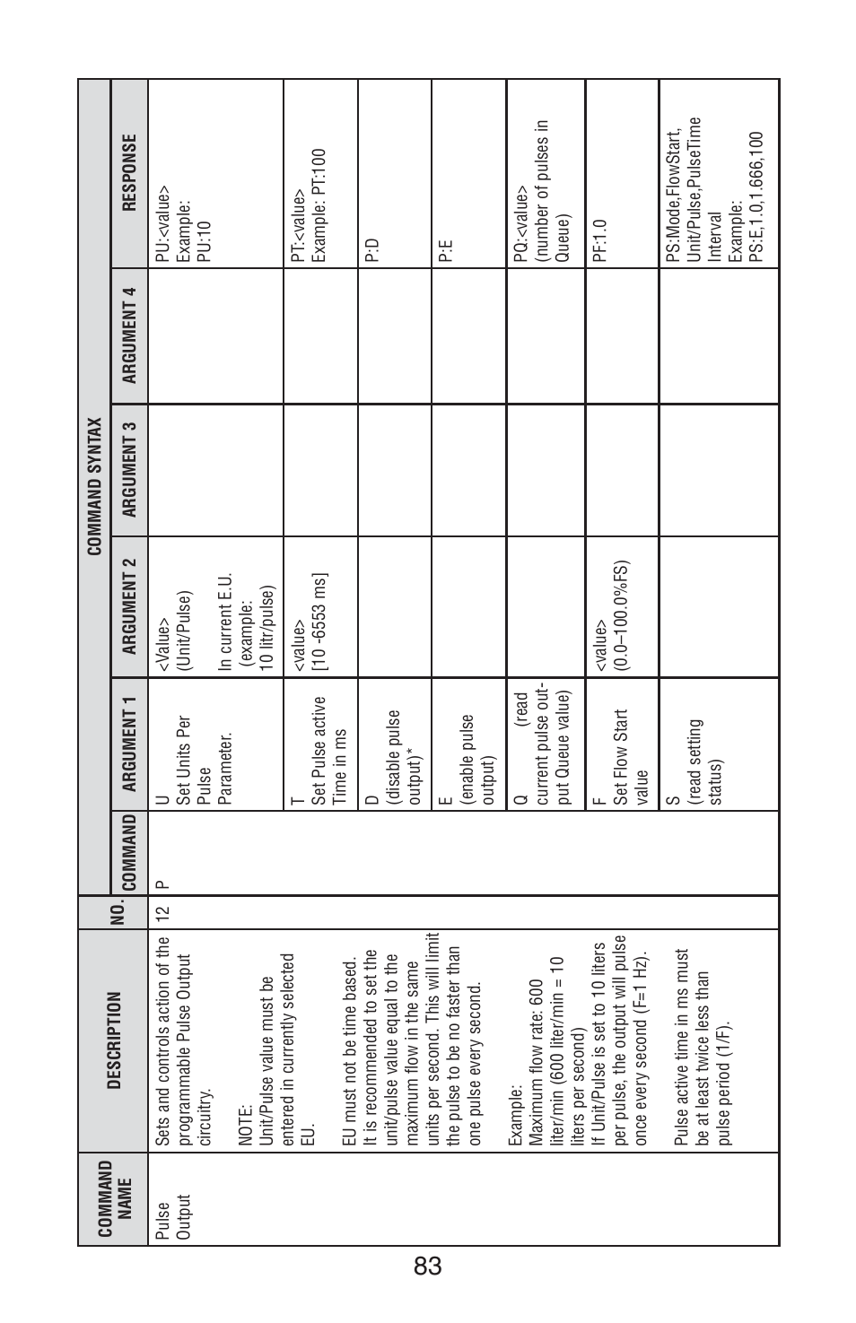 Aalborg TIO Totalizer I/O Flow Monitor/Controller User Manual | Page 86 / 98