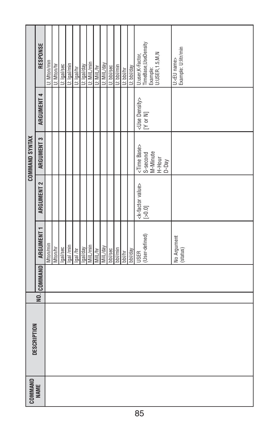 Aalborg TIO Totalizer I/O Flow Monitor/Controller User Manual | Page 88 / 98