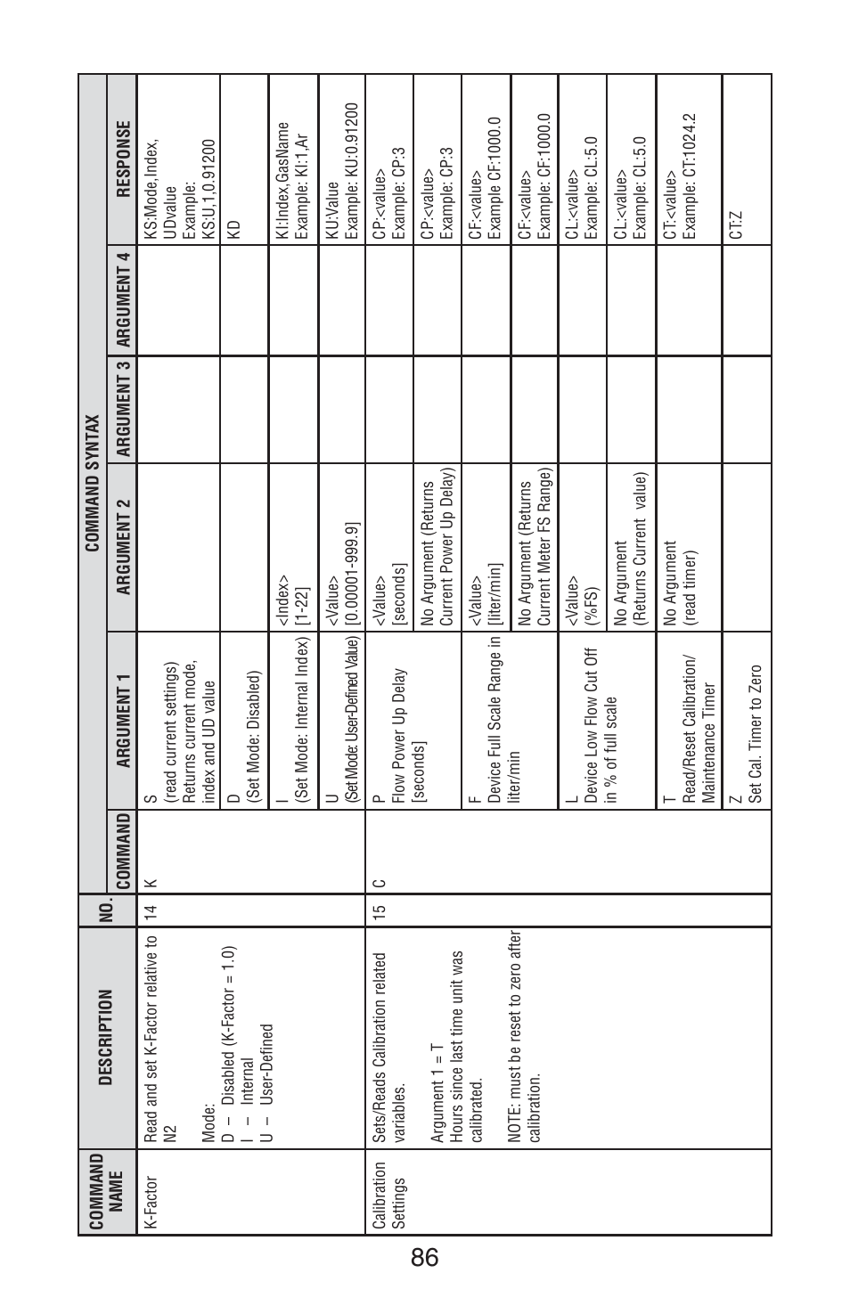 Aalborg TIO Totalizer I/O Flow Monitor/Controller User Manual | Page 89 / 98