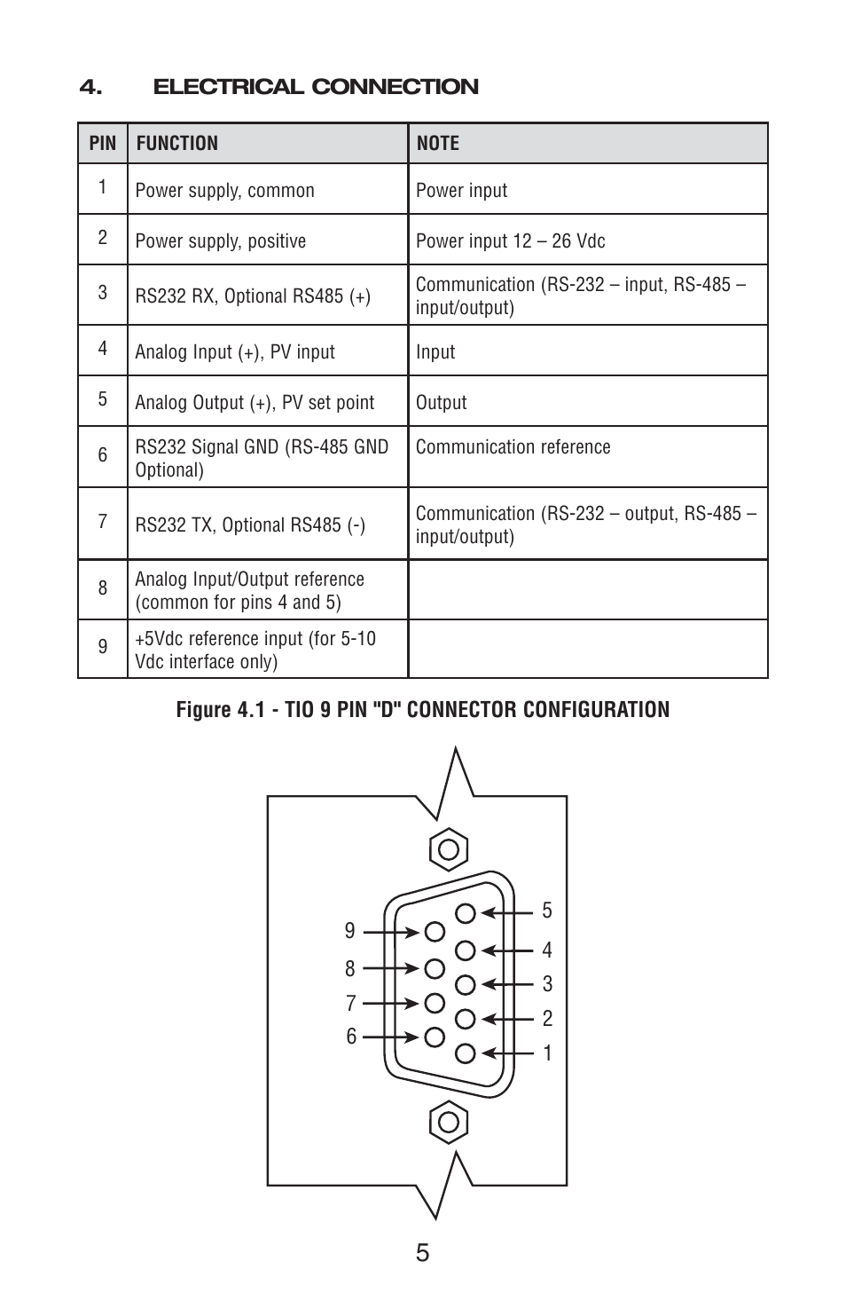 Aalborg TIO Totalizer I/O Flow Monitor/Controller User Manual | Page 9 / 98