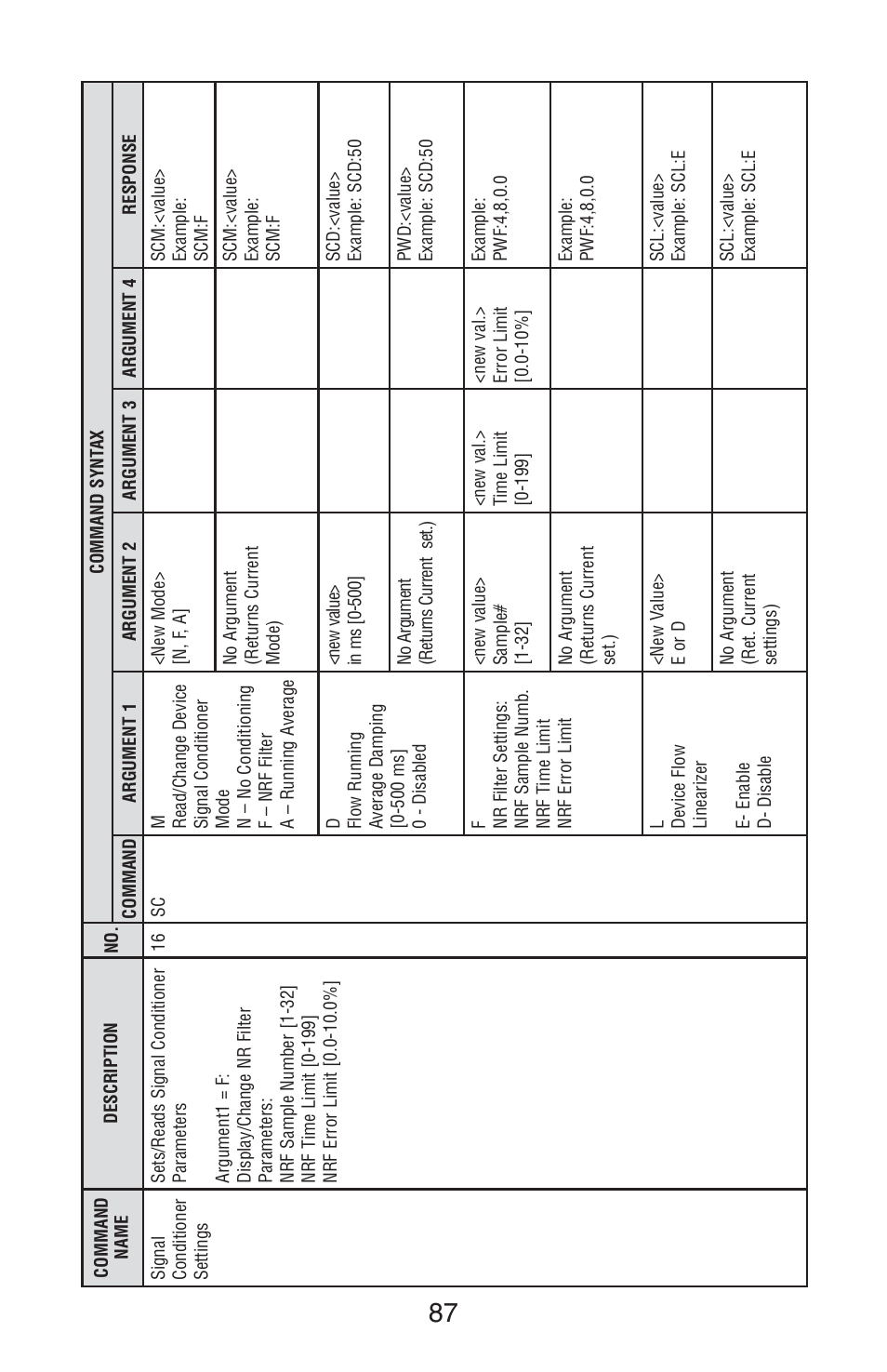 Aalborg TIO Totalizer I/O Flow Monitor/Controller User Manual | Page 90 / 98