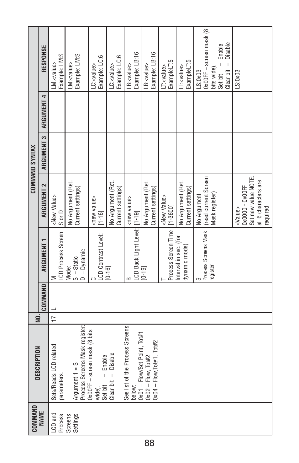 Aalborg TIO Totalizer I/O Flow Monitor/Controller User Manual | Page 91 / 98