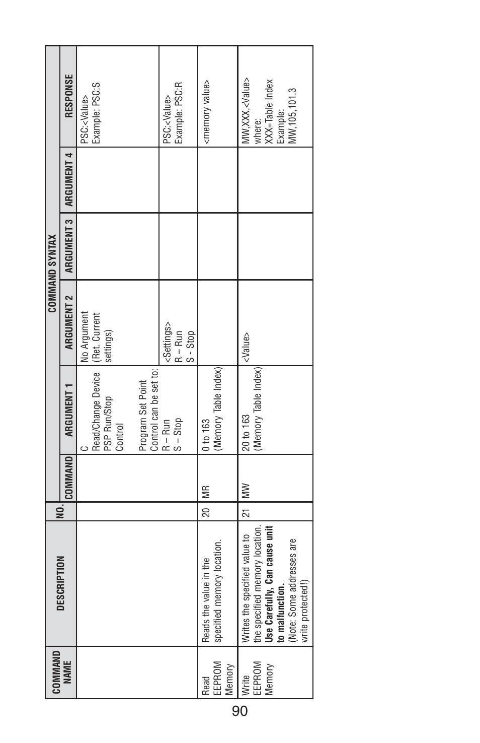 Aalborg TIO Totalizer I/O Flow Monitor/Controller User Manual | Page 93 / 98