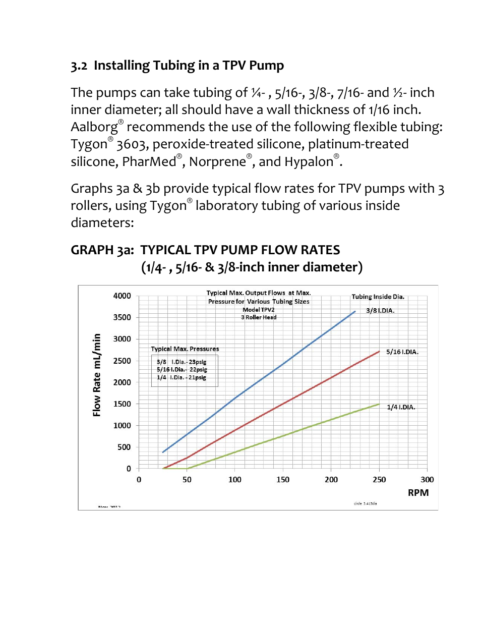 2 installing tubing in a tpv pump, Norprene, And hypalon | Laboratory tubing of various inside diameters | Aalborg TPV User Manual | Page 12 / 32