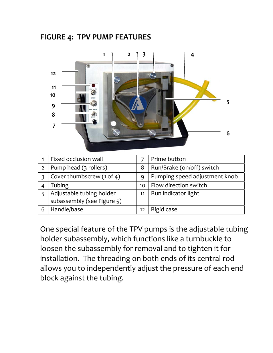 Figure 4: tpv pump features | Aalborg TPV User Manual | Page 14 / 32