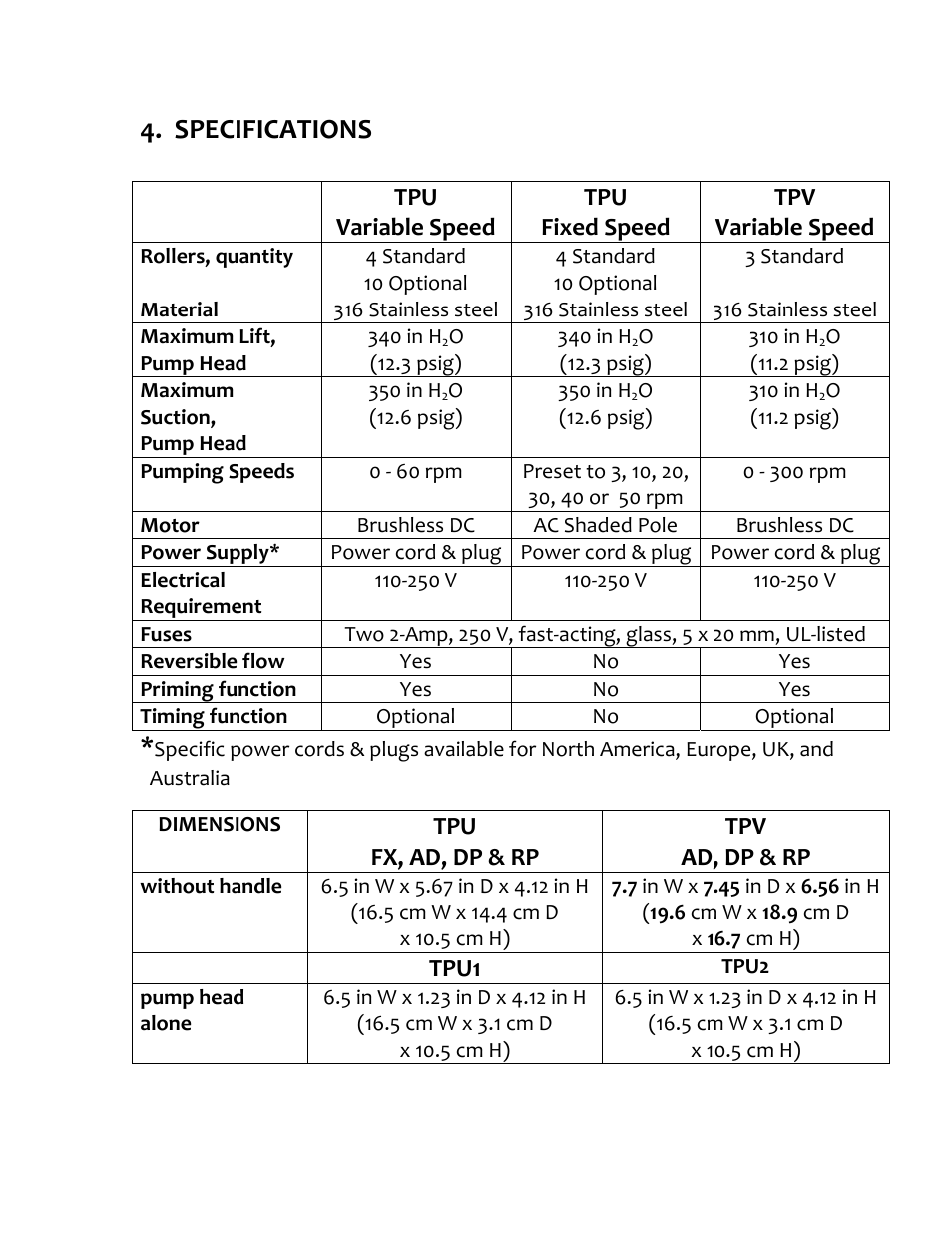 Specifications | Aalborg TPV User Manual | Page 18 / 32