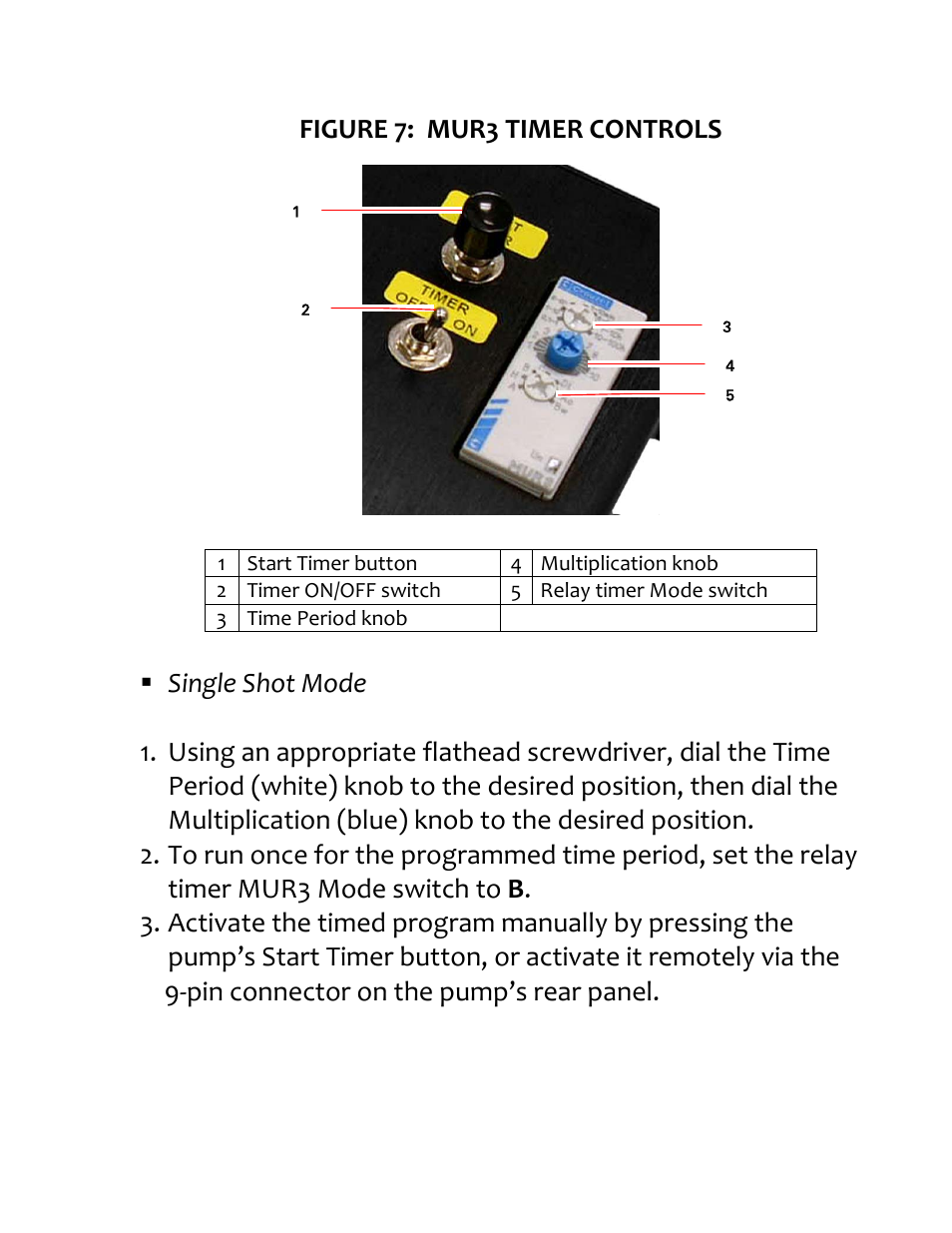 Figure 7: mur3 timer controls | Aalborg TPV User Manual | Page 21 / 32