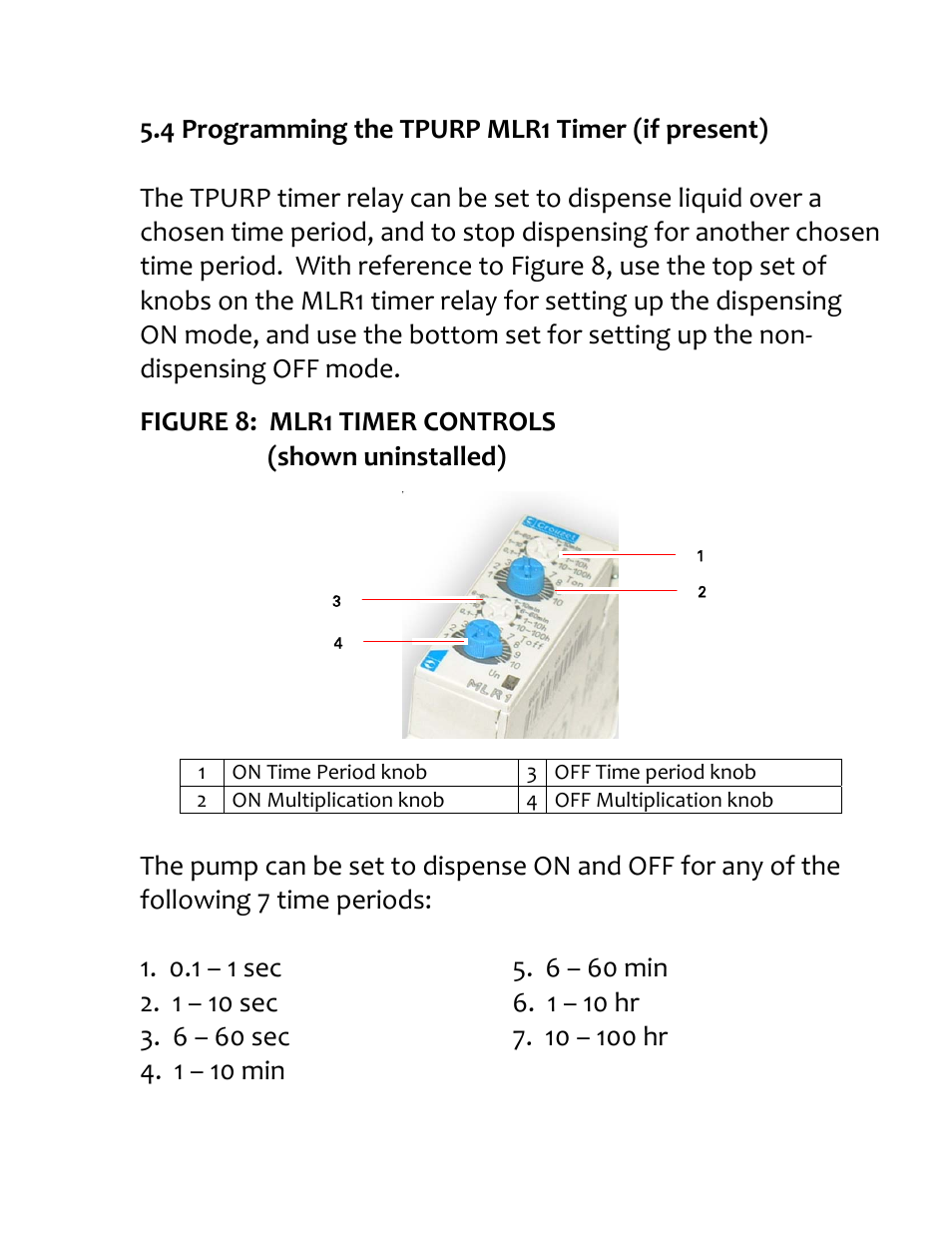 Figure 8: mlr1 timer controls (shown uninstalled) | Aalborg TPV User Manual | Page 23 / 32